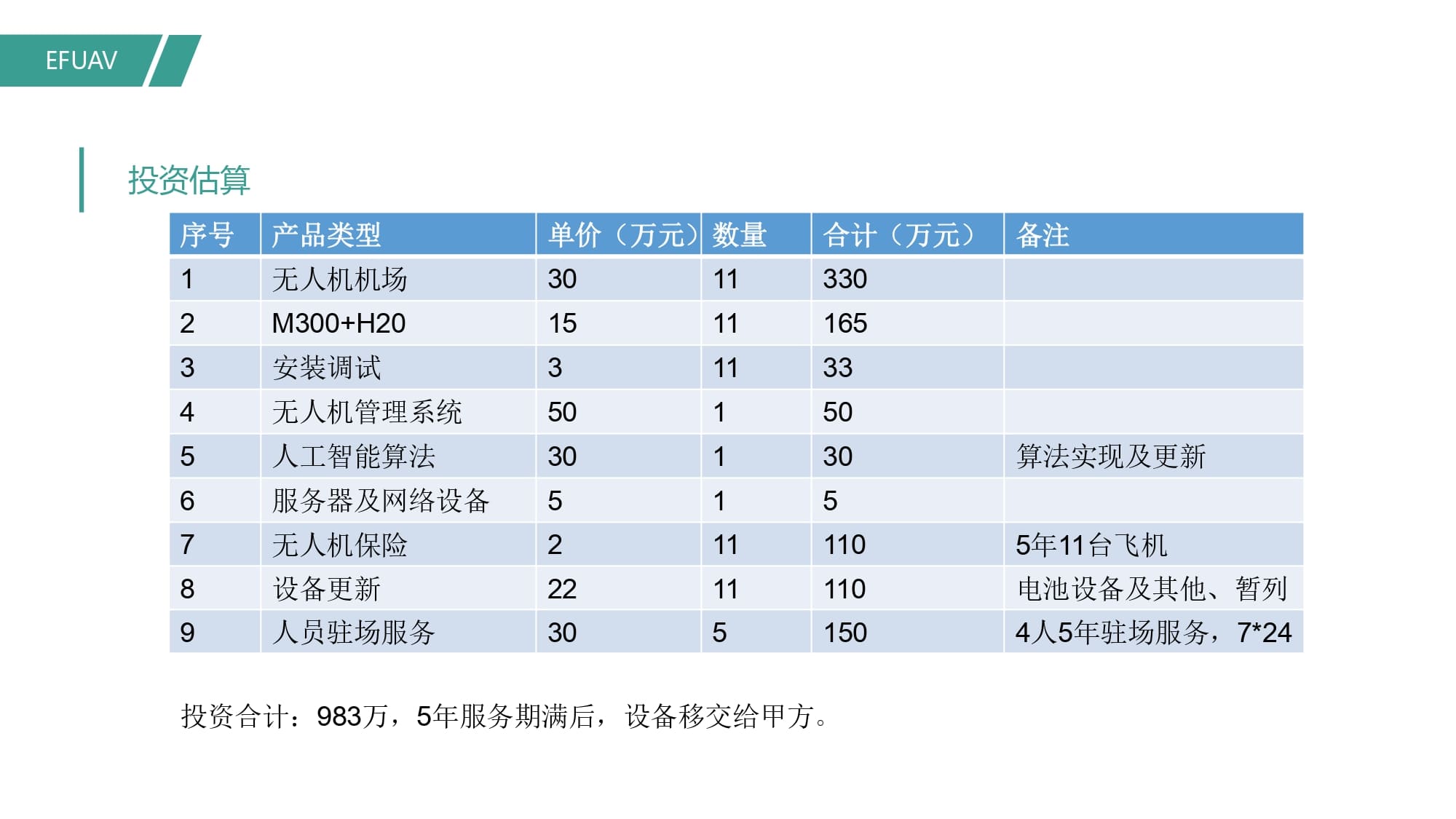 翼飛智能自動(dòng)機(jī)場警用方案