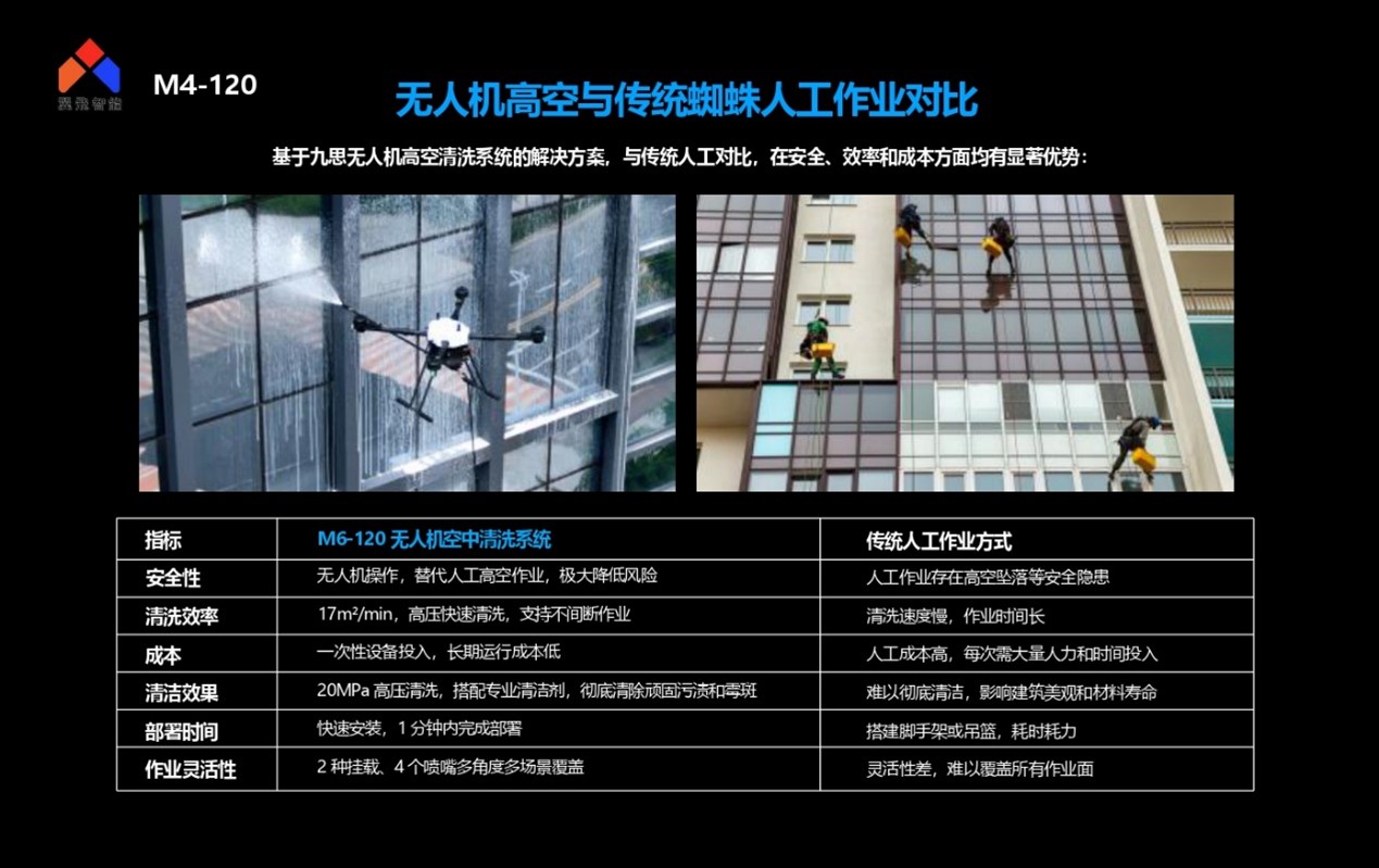 無人機清洗幕墻：開創高效、環保、安全的新紀元